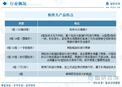 2023年中国烙铁头行业市场前景分析 技术创新是行业发展的关键